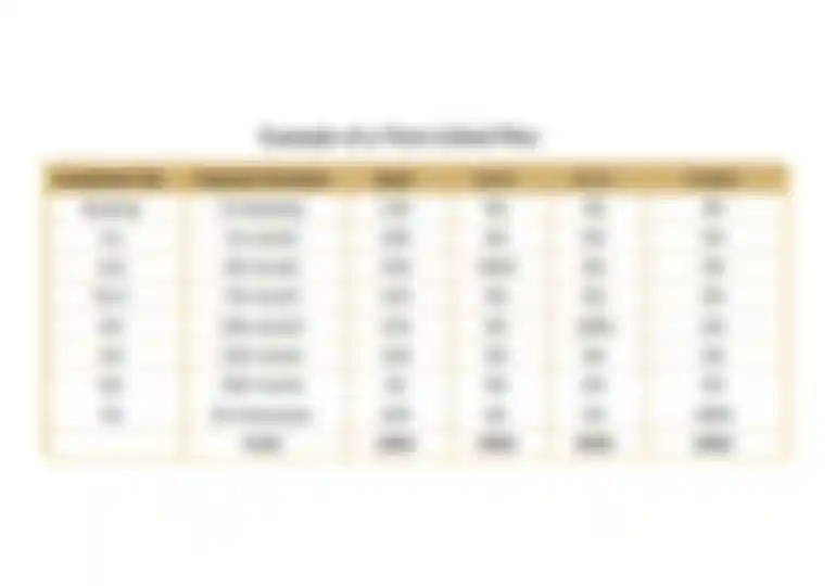 Prestige Sector 92 Gurgaon price